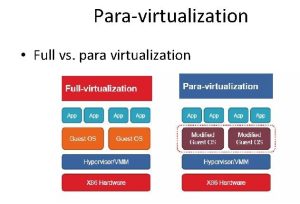ảo hóa vps