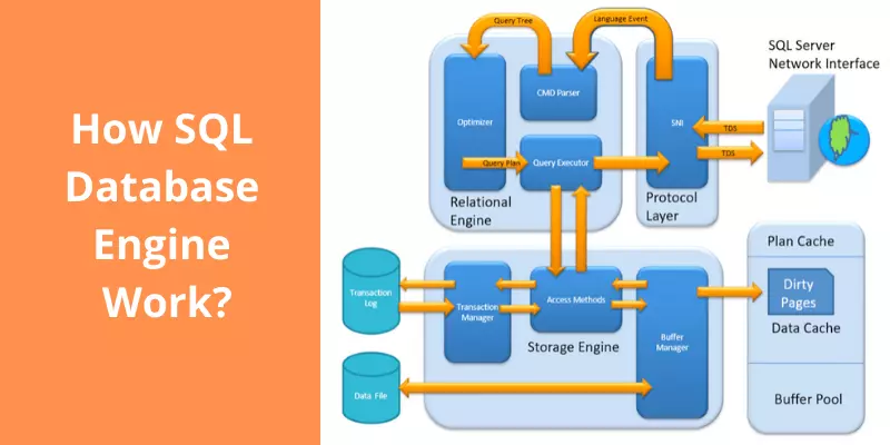 SQL theo dõi hoạt động giúp bạn ghi nhận thay đổi trong dữ liệu