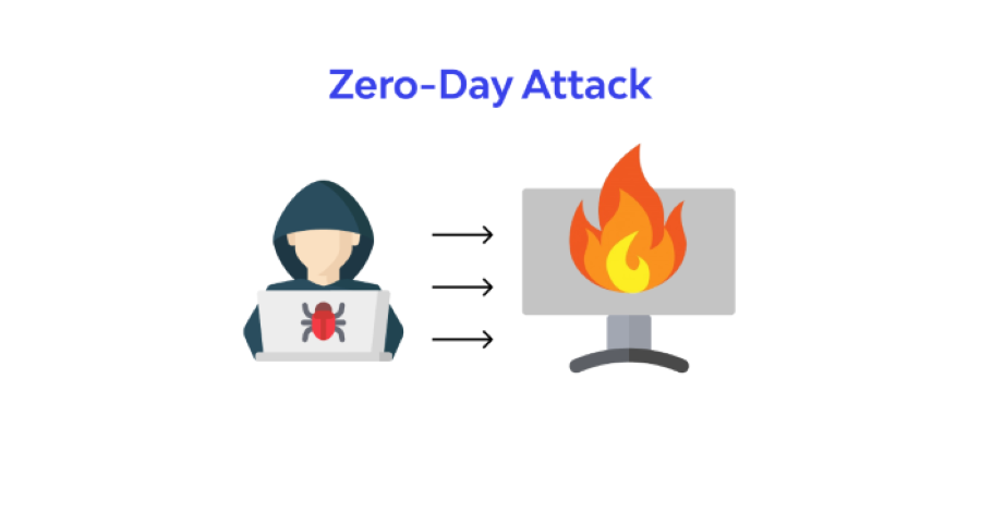 Zero-day DDos Attack - Dạng tấn công hiện đại nhất hiện nay