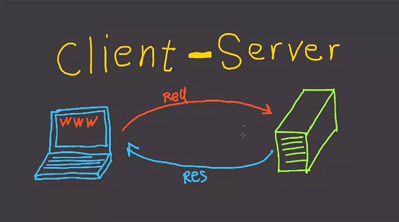 Client Server là gì?