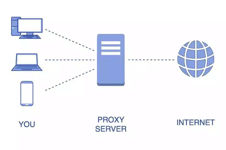 proxy là gì