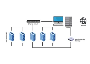 Hiệu suất tốt hơn so với chi phí bỏ ra khi dùng Cluster