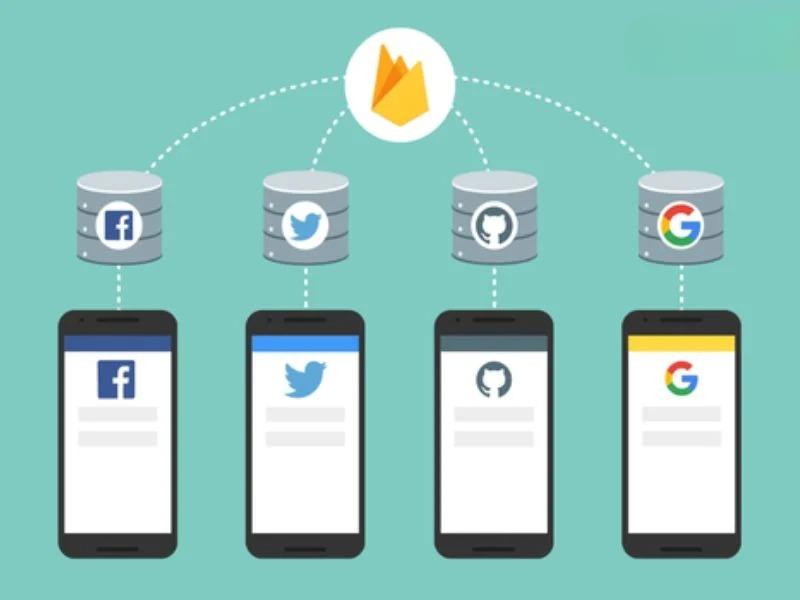 Tính năng Crashlytics