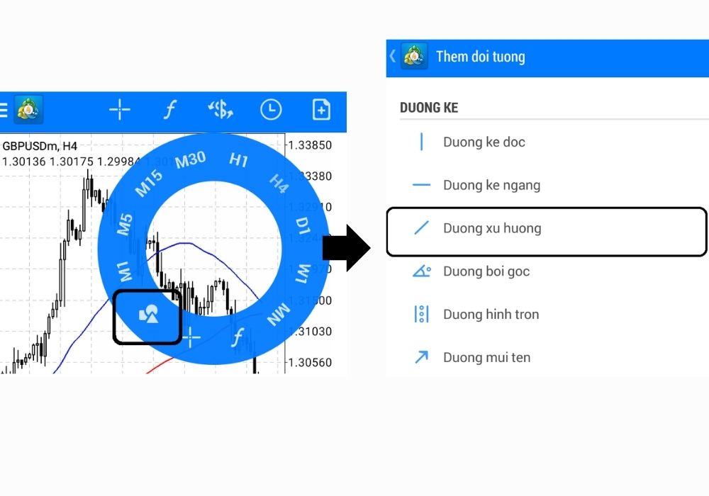Cách vẽ đường xu hướng trong MT4