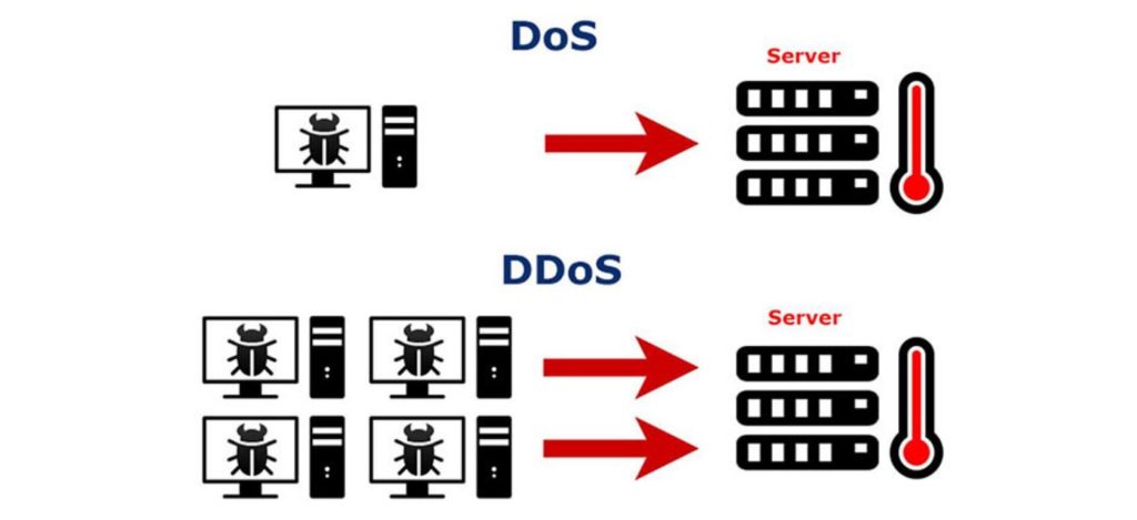 tan-cong-ddos