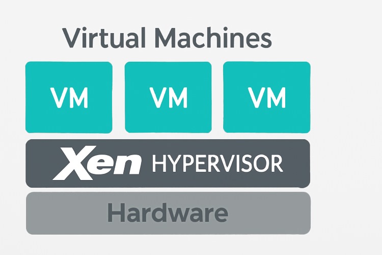 Xen hypervisor