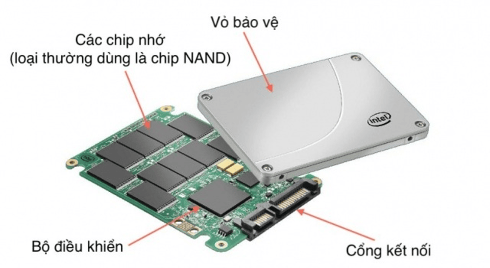 cao-tao-ssd