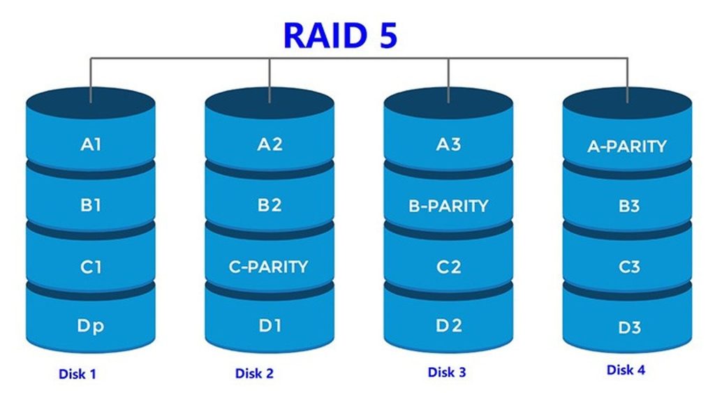 raid 5