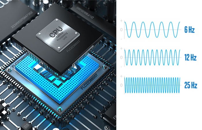 Tốc độ của CPU