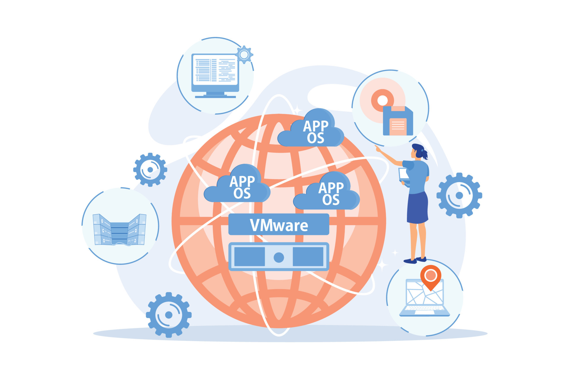 Phân loại Virtual Machine