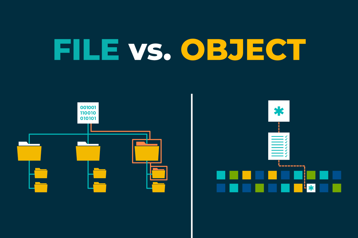 So sánh Object Storage vs File Storage