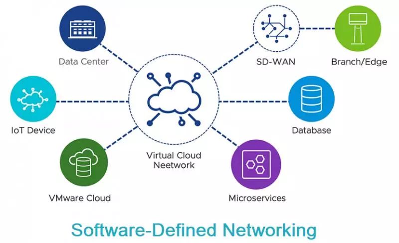 Nhược điểm của SDN