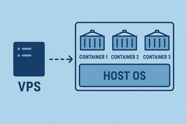 Container hóa