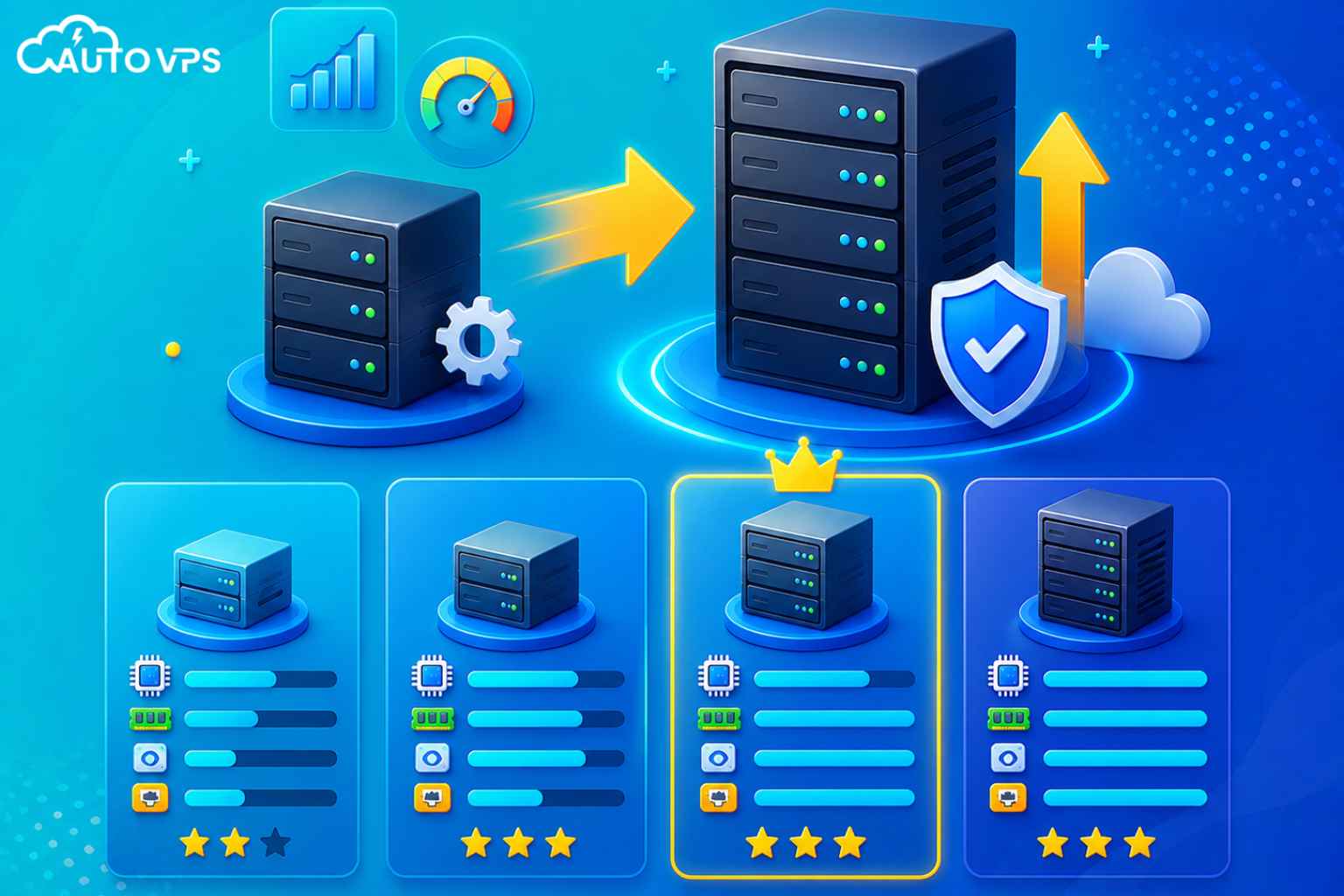 chọn cấu hình vps