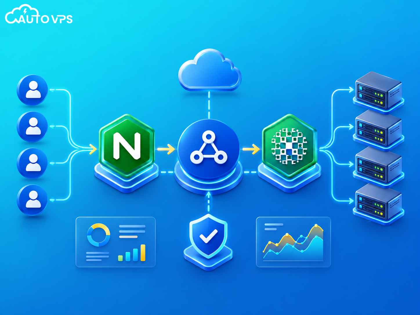 Load balancing Nginx và HAProxy