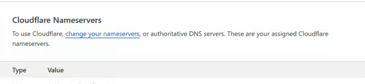 hoàn tất ủy quyền DNS
