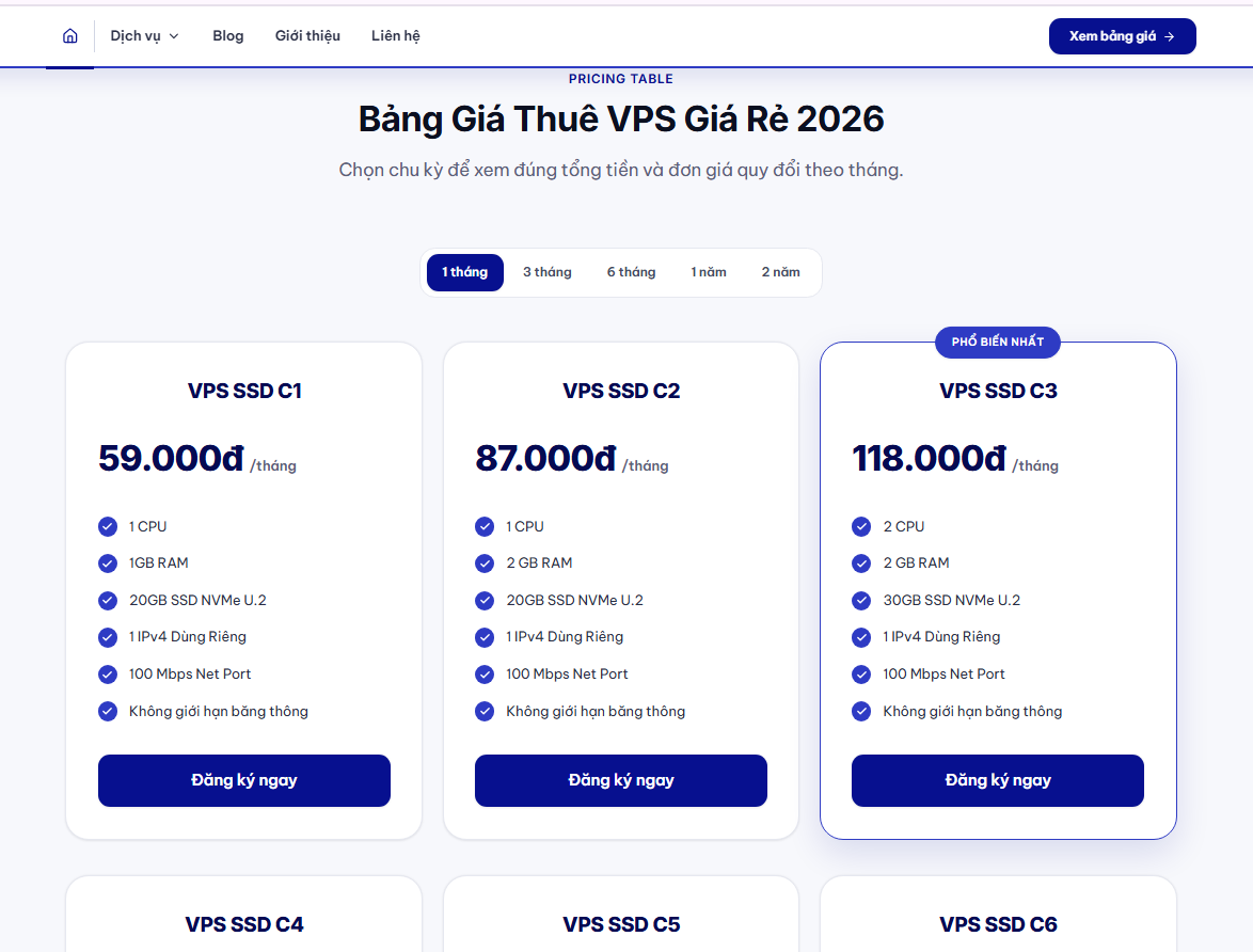 Bảng giá VPS tại ThueVPSGiaRe.vn