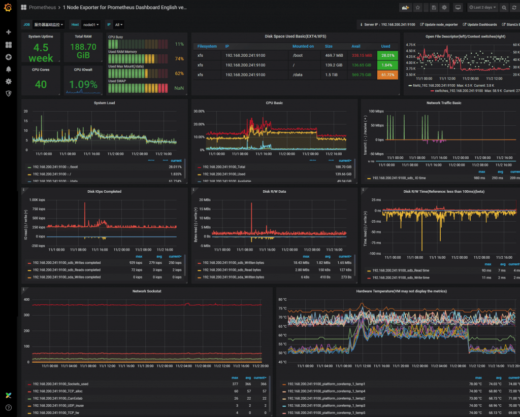 Giám sát RAM thời gian thực với Prometheus và Grafana