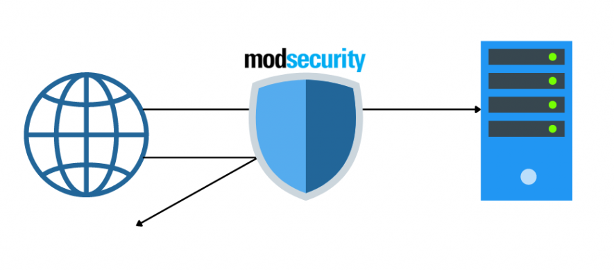 ModSecurity