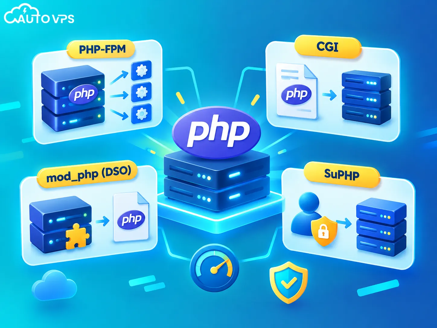 So Sánh PHP-FPM Với CGI, mod_php (DSO) Và SuPHP