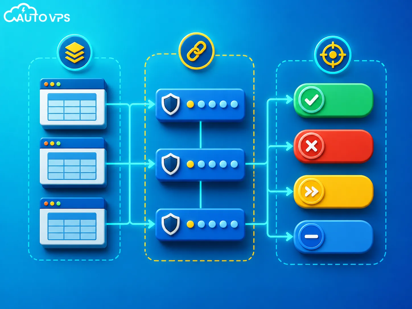 Tables, Chains và Targets trong Iptables