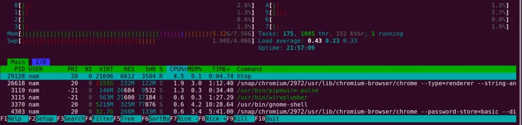 Theo dõi mức dùng RAM bằng lệnh htop