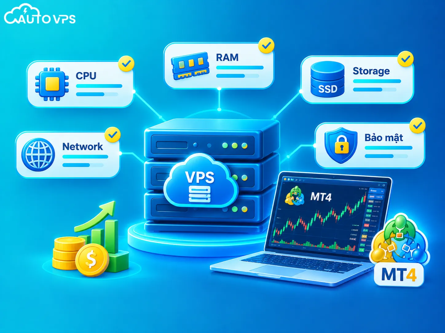 Tiêu chí chọn cấu hình VPS chạy MT4