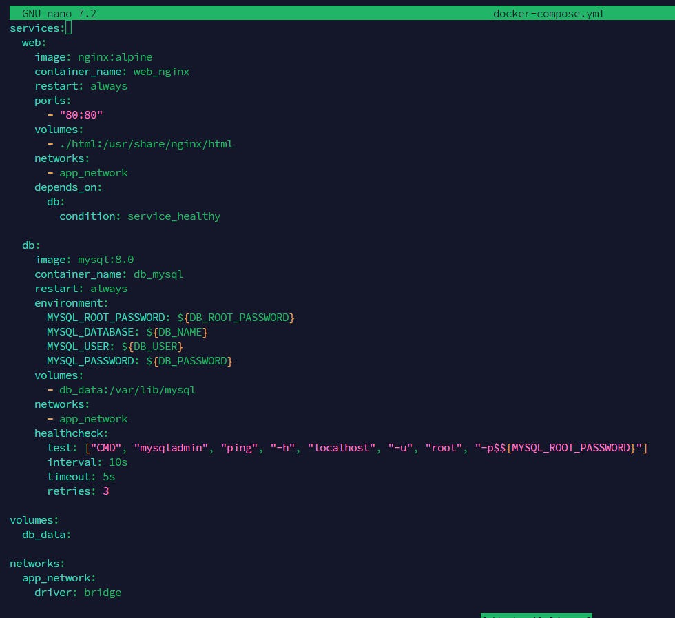 cấu trúc file docker-compose.yml