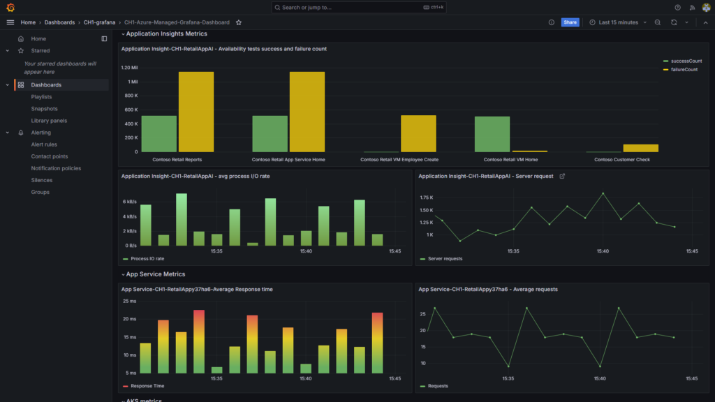 Grafana