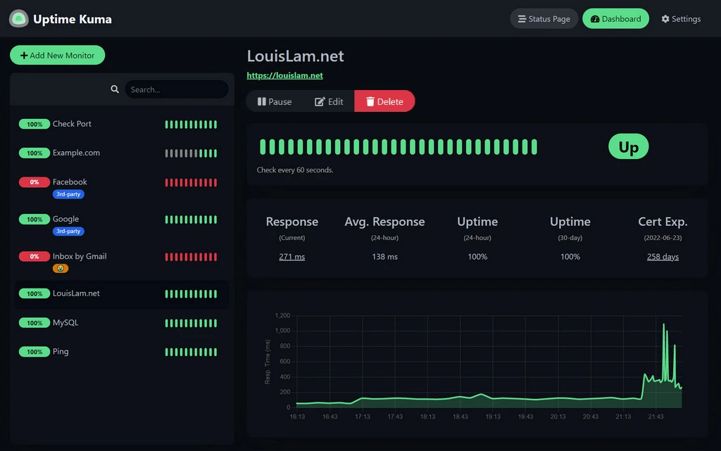 Uptime Kuma là gì
