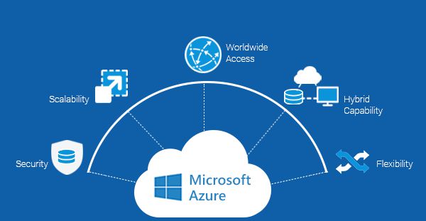 Hướng dẫn tạo VPS Azure từ A-Z