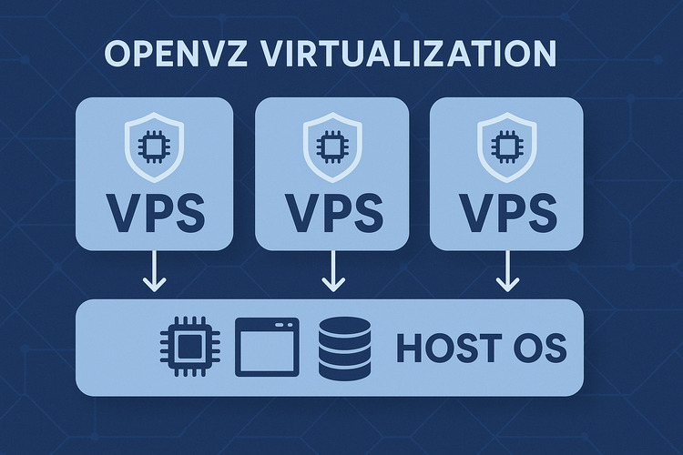 OpenVZ