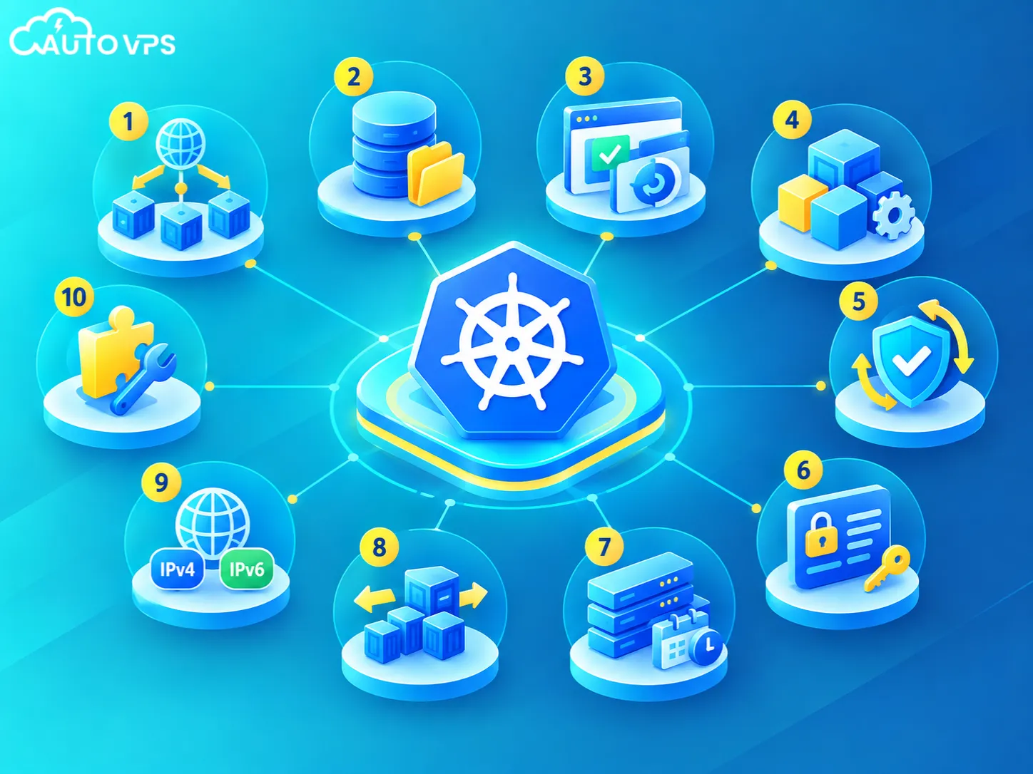 Tính năng của Kubernetes