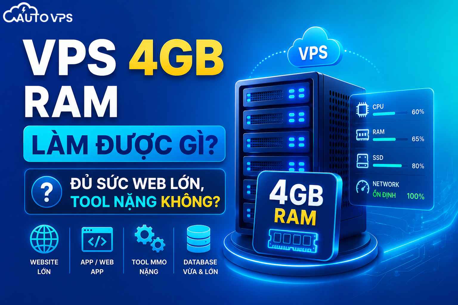 Cấu hình VPS 4GB RAM