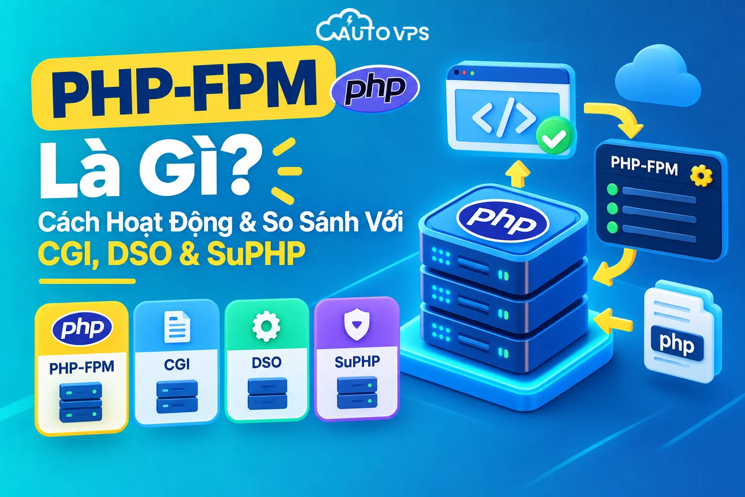 PHP-FPM là gì